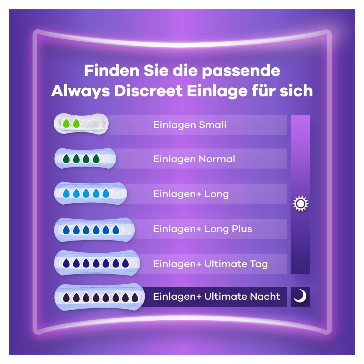 discreet Einlagen Inkontinenz Normal Big Pack, 30 St