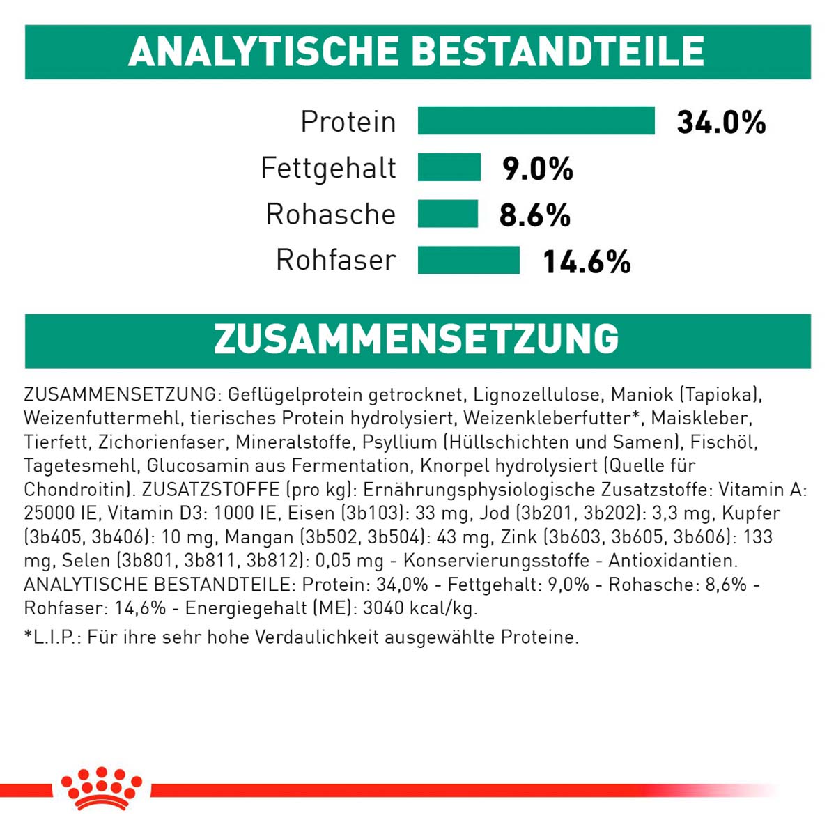 ROYAL CANIN Veterinary SATIETY WEIGHT MANAGEMENT Trockenfutter für Katzen