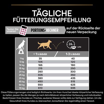 PURINA PRO PLAN Medium Adult Sensitive Skin