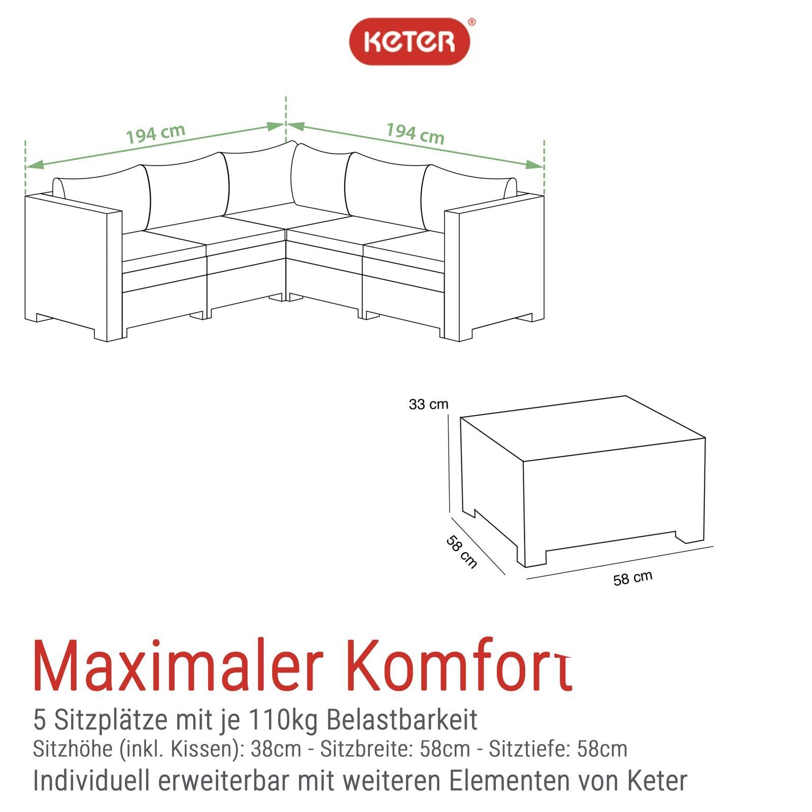Keter Garten-Essgruppe
