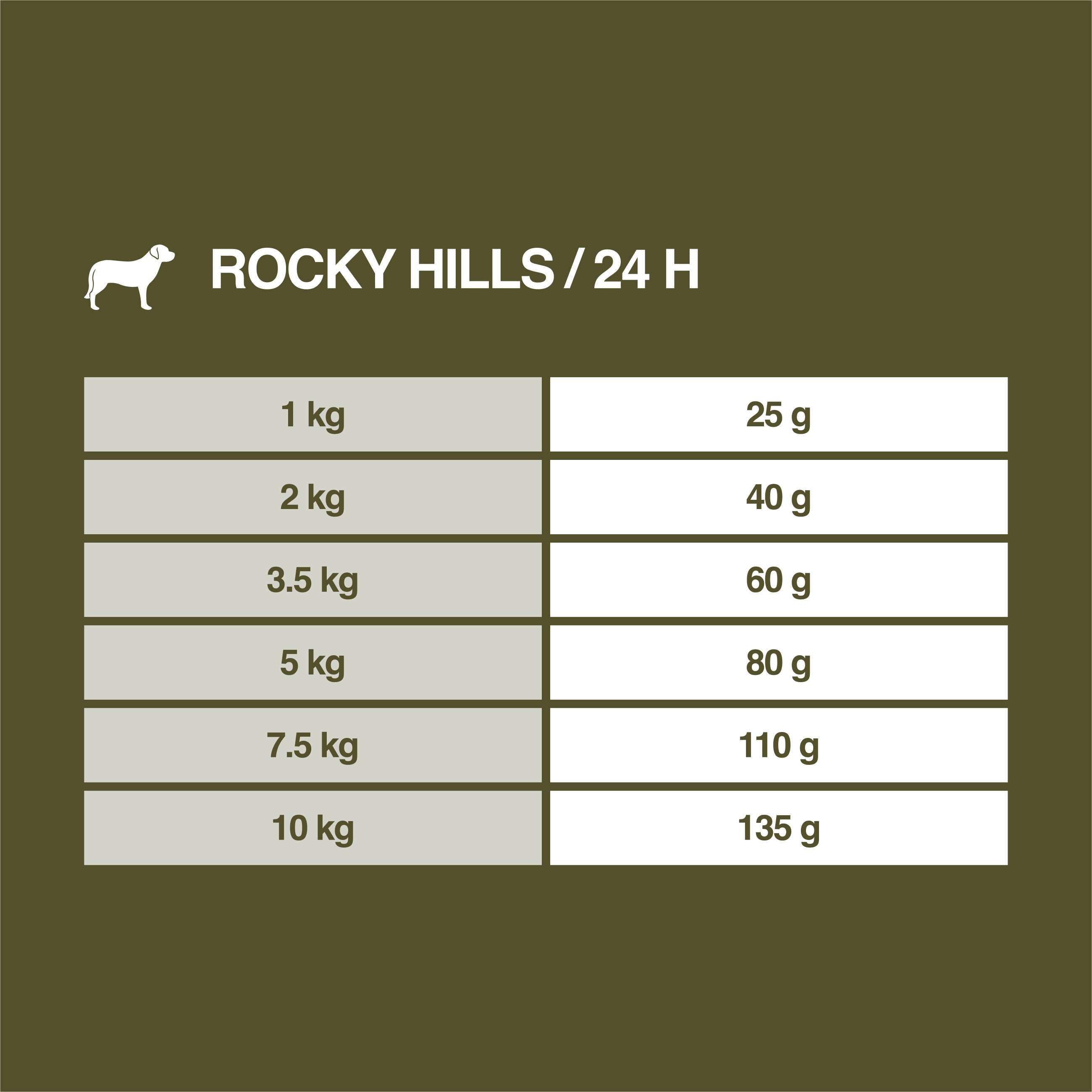 REAL NATURE Hundetrockenfutter REAL NATURE WILDERNESS Mini Rocky Hills Rind & Ziege 4 kg