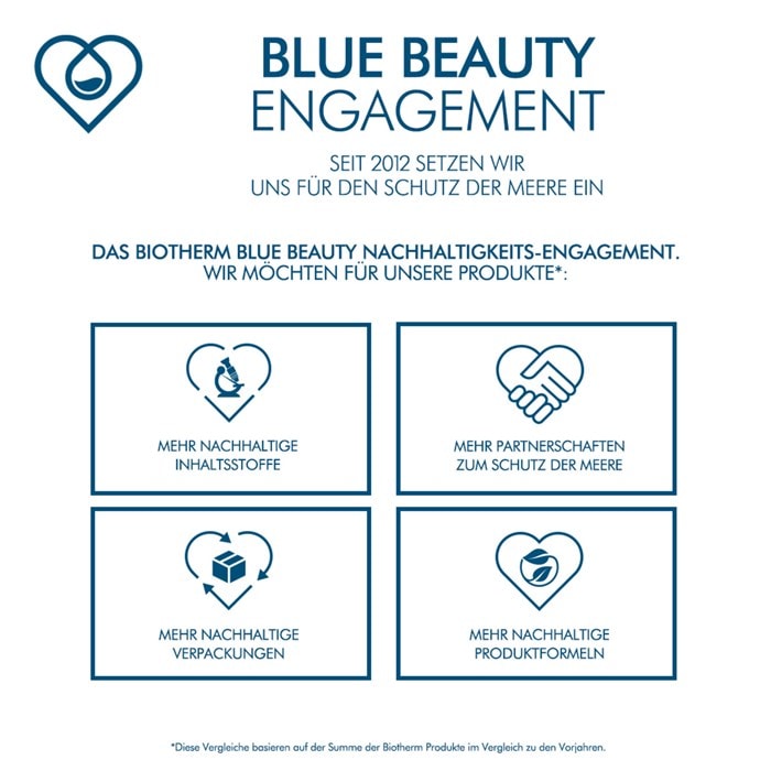 Blue Pro-Retinol Multi-Correct Cream