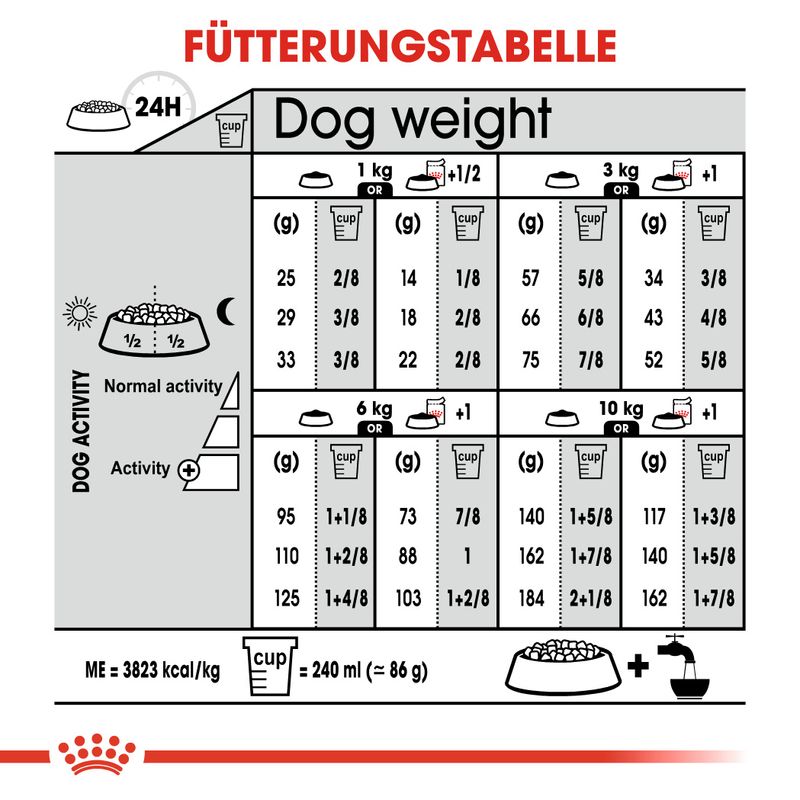 Royal Canin Mini Urinary Care