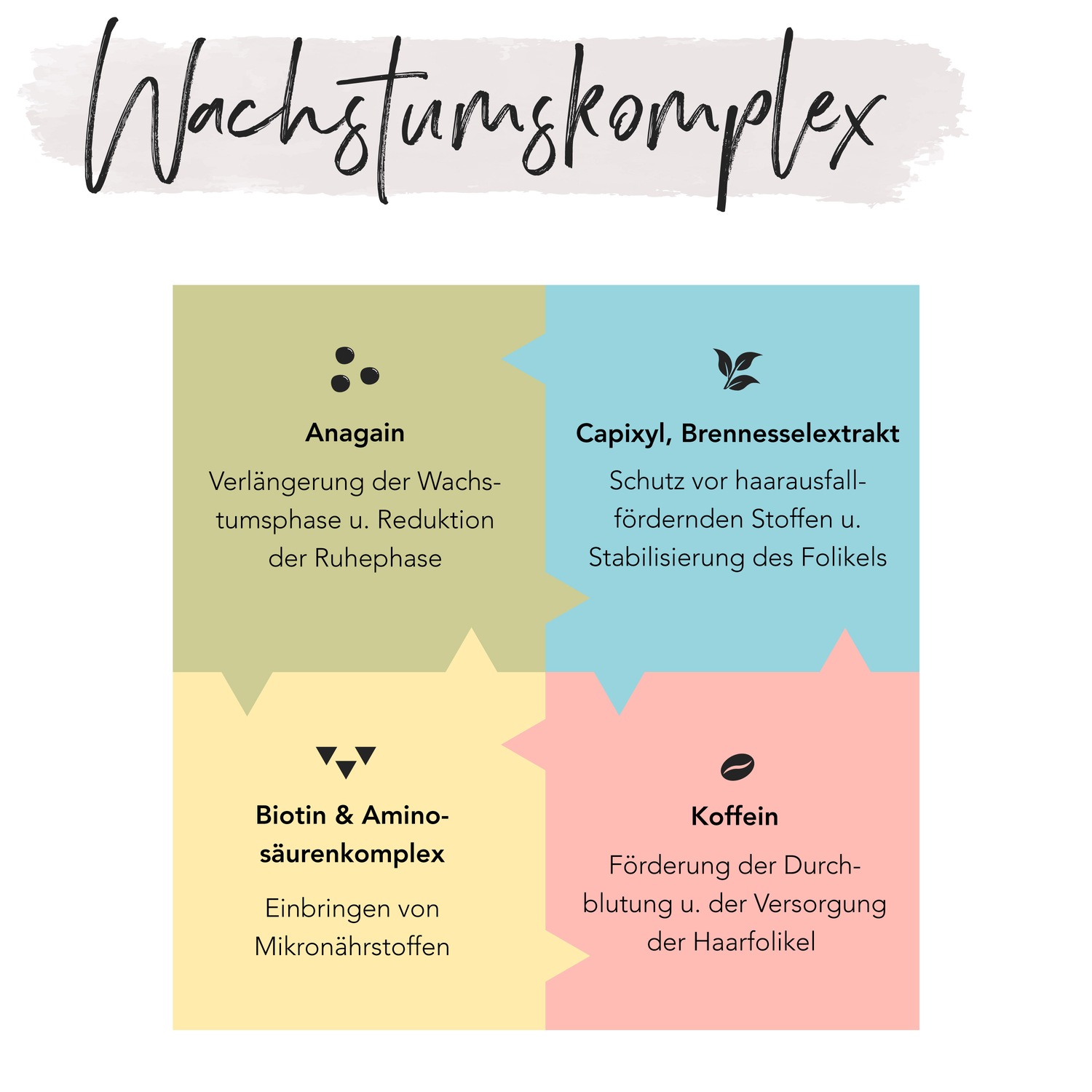 Haarwachstum Serum 50 ml