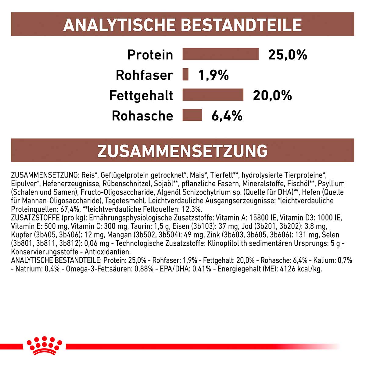 ROYAL CANIN Veterinary GASTROINTESTINAL Trockenfutter für Hunde