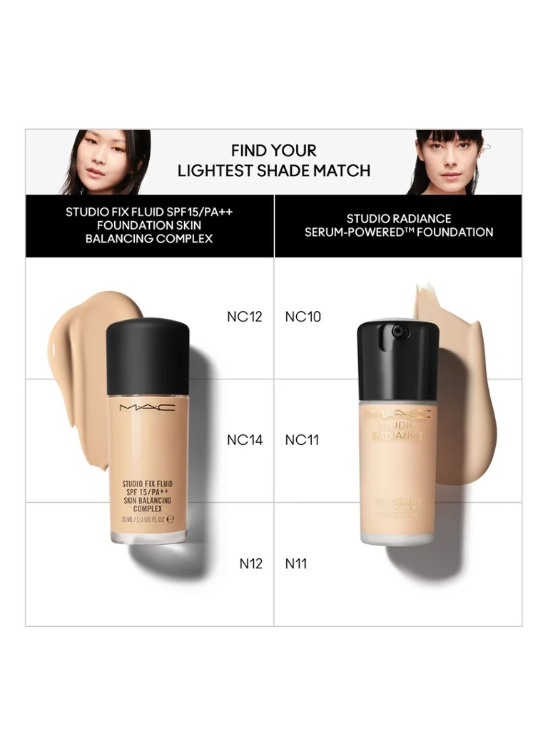 M·A·C Studio Radiance Serum-Powered Foundation