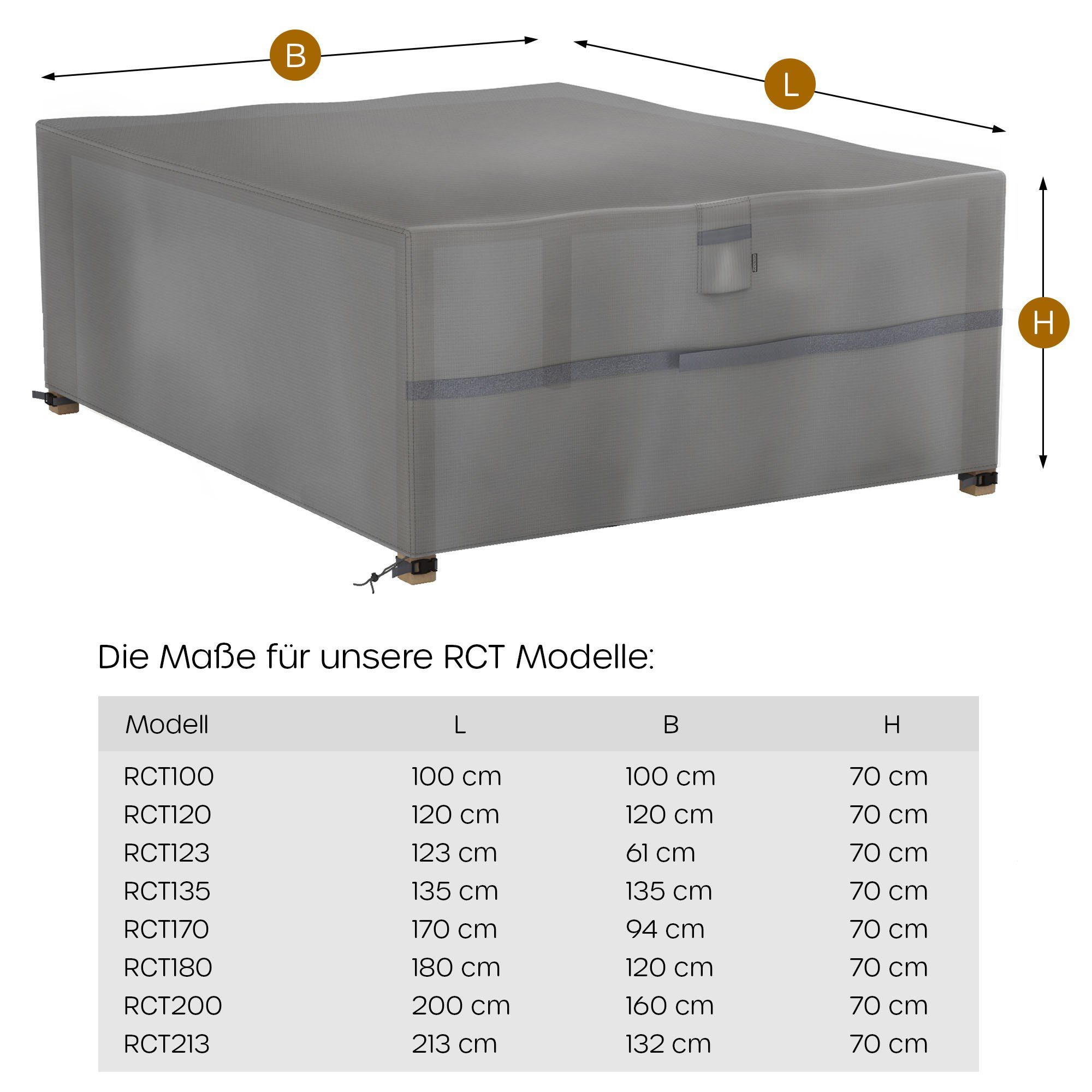 Sanzaro Gartenmöbel-Schutzhülle RC (Premium Schutzhülle Gartenmöbel), Wasserdicht, 600D Oxford, RipStop, UV-Beständig