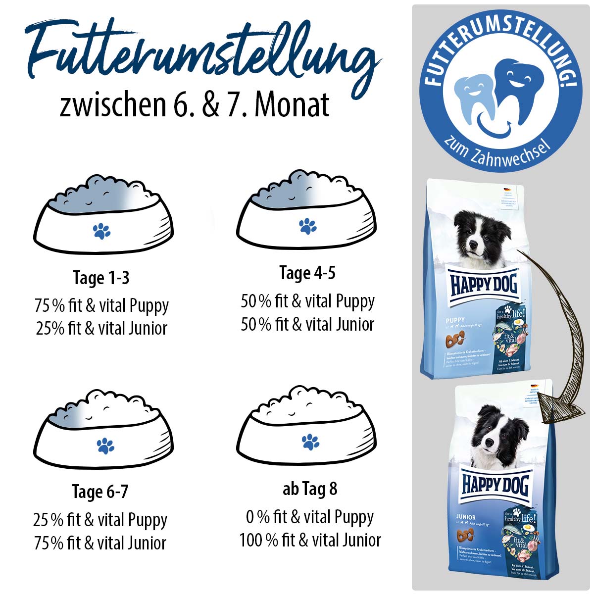 Happy Dog Supreme fit & vital Junior günstig kaufen bei ZooRoyal