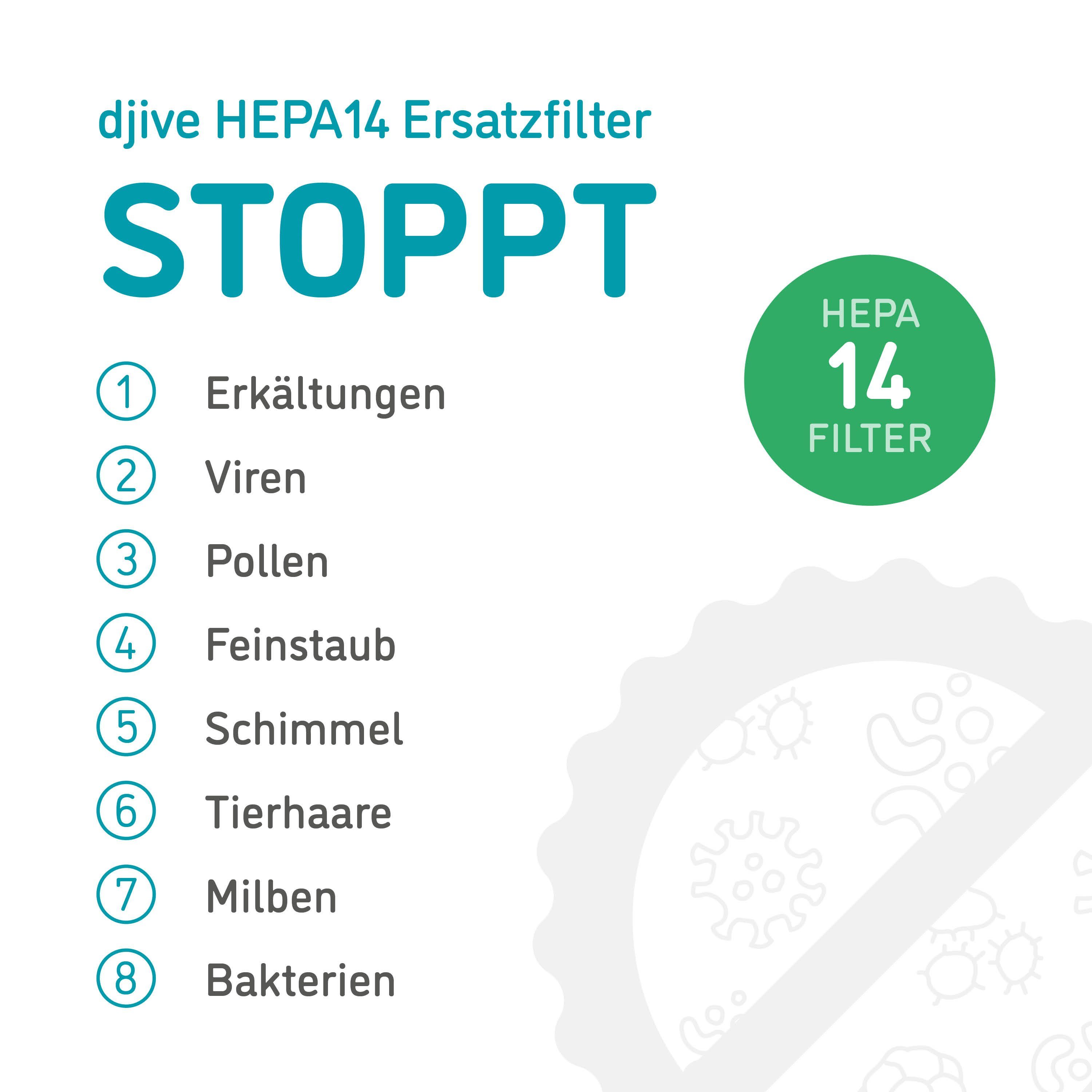 djive HEPA-Filter H14, Zubehör für djive Flowmate ARC Heater Luftreiniger, Ventilator und Heizlüfter, Ersatz-HEPA 14 filtert bis zu 99,995% der Pollen uvm. aus der Luft