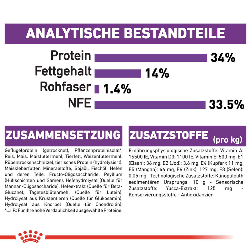 ROYAL CANIN Hundetrockenfutter ROYAL CANIN Giant Puppy 15 kg