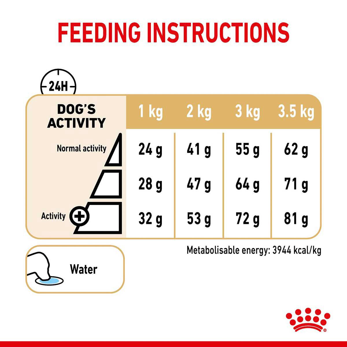 ROYAL CANIN POMERANIAN ADULT Trockennahrung für ausgewachsene Zwergspitze (>8 Monate)