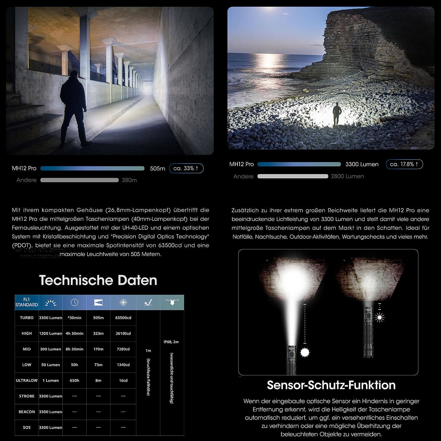 LED Taschenlampe MH12 Pro - 3300 Lumen, UHi 40 LED
