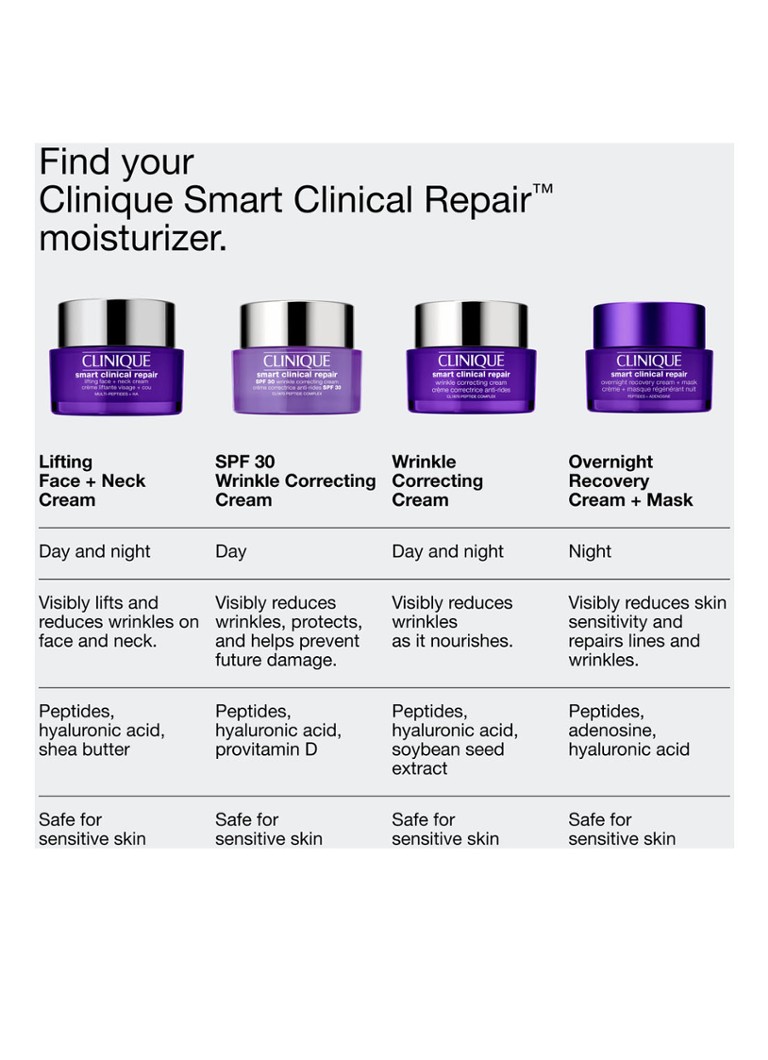 CLINQUE Smart Clinical Repair™ Crema Riparatrice Notte + Maschera Notte