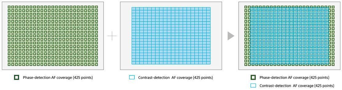 Sony ILCE-6400B - Alpha 6400 E-Mount Systemkamera (24,2 MP, 4K Video, 180° Klapp-Display, NFC, nur Gehäuse)