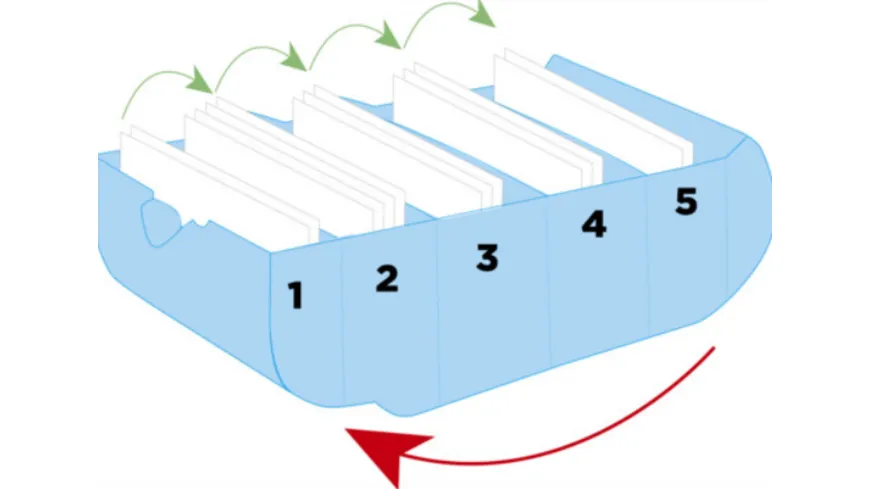 EXACOMPTA Karteikartenbox Bunny Box A7 sortiert