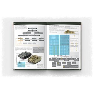 Colours of War (Flames of War Painting Guide) (EN)