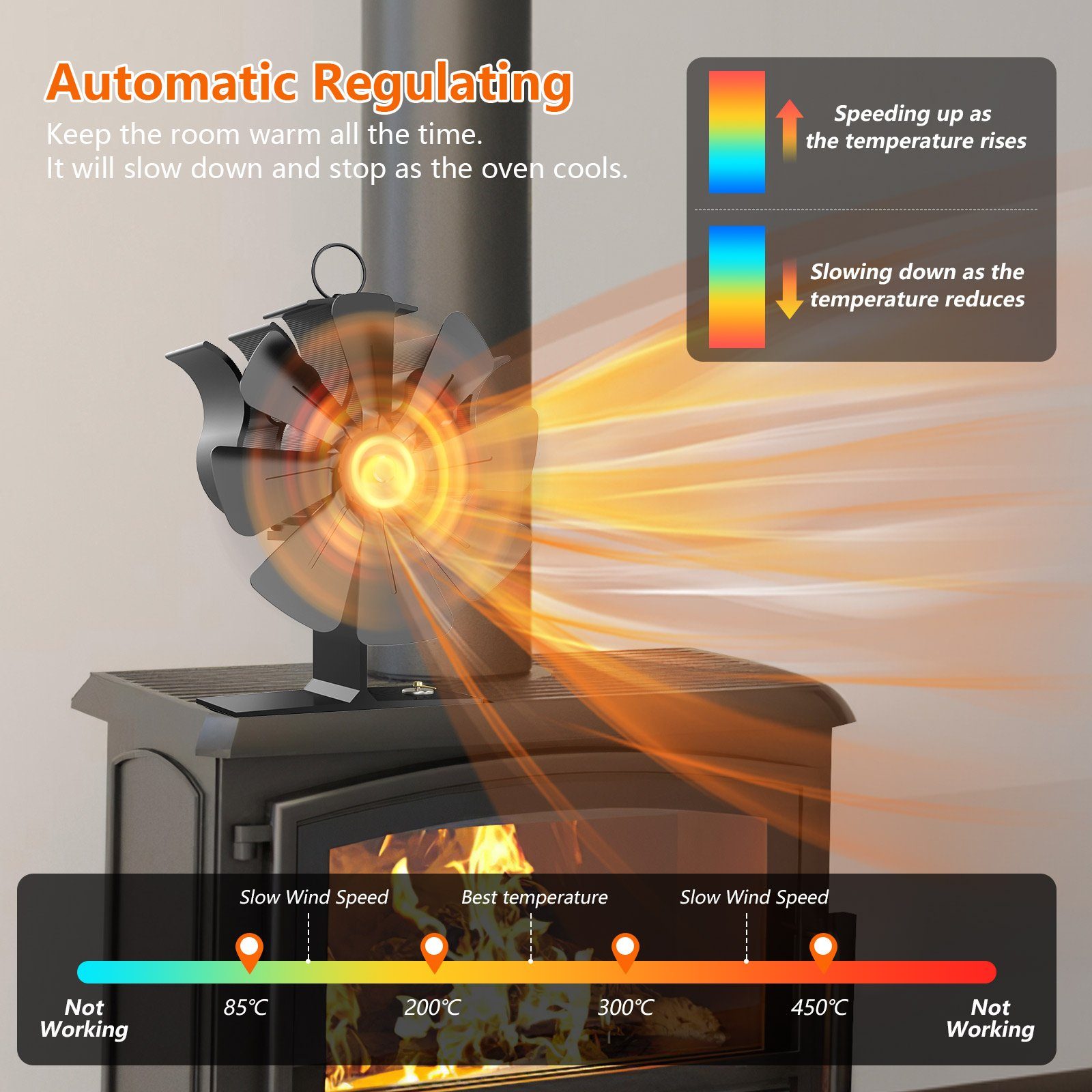 BlingBin Kaminventilator Kaminventilator ohne Strom mit 8 Blättern, Kaminlüfter + Thermometer, Wärmeverteiler Lüfter mit 8 Blättern für Kaminöfen Holzöfen Öfen