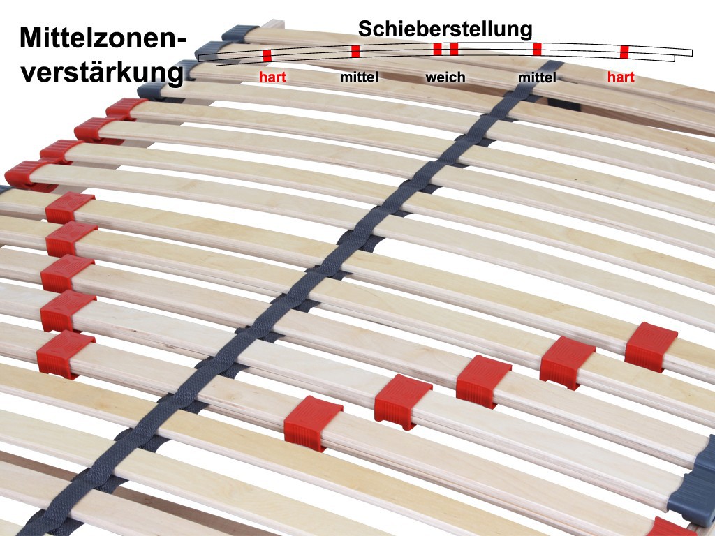 IHG 7 Zonen Lattenrost Lattenrahmen Max 2 100x200 cm NV nicht verstellbar