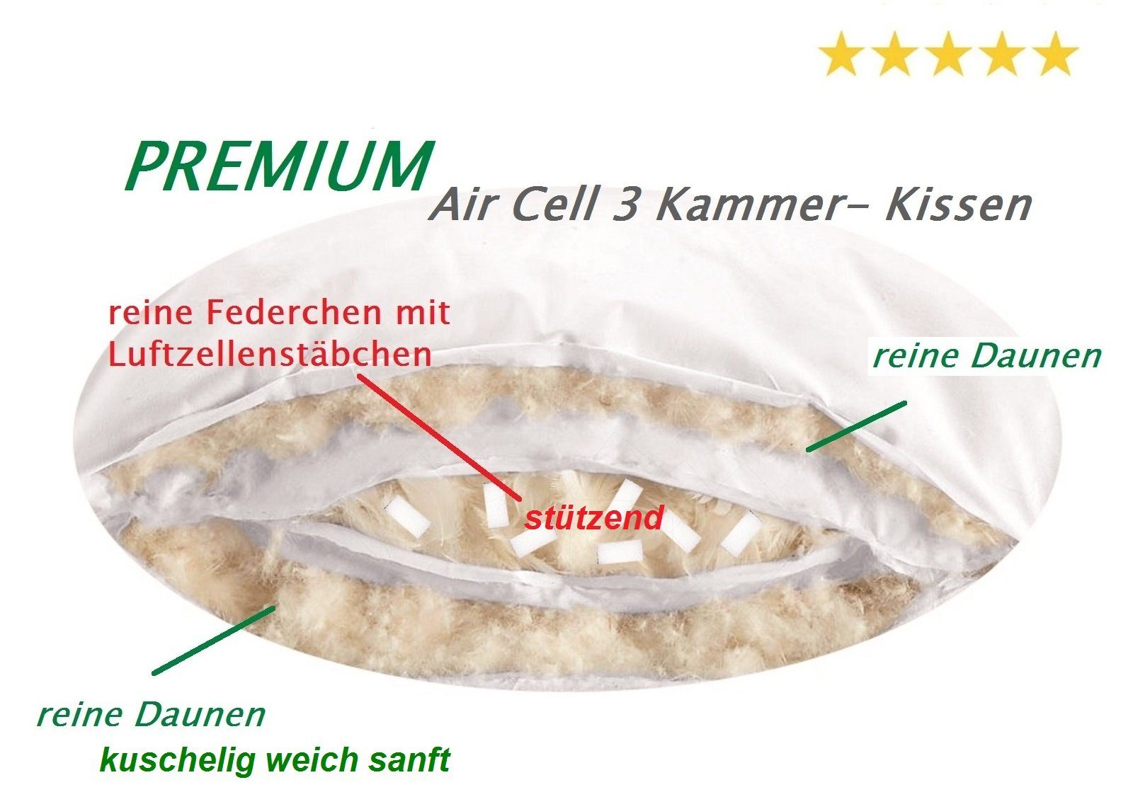 3-Kammer-Kopfkissen Premium Air Cell 3-Kammer Kissen 40x60 Außenkammer mit 100% Daune, Canada