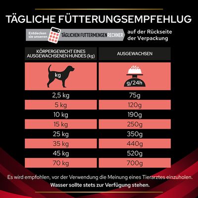 PURINA PRO PLAN Veterinary Diets DM Diabetes