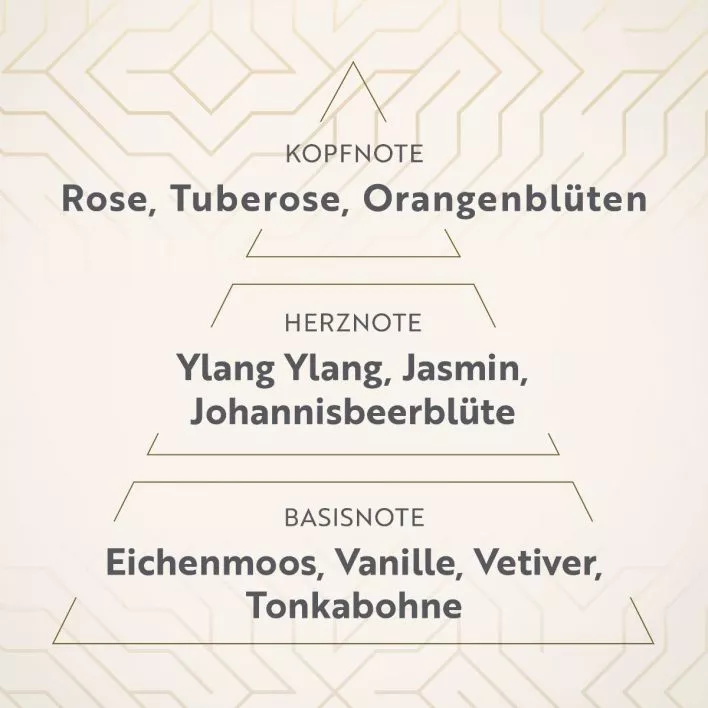 JAHRESDUFT 2023 - GOLDEN DELIGHT Eau de Parfum