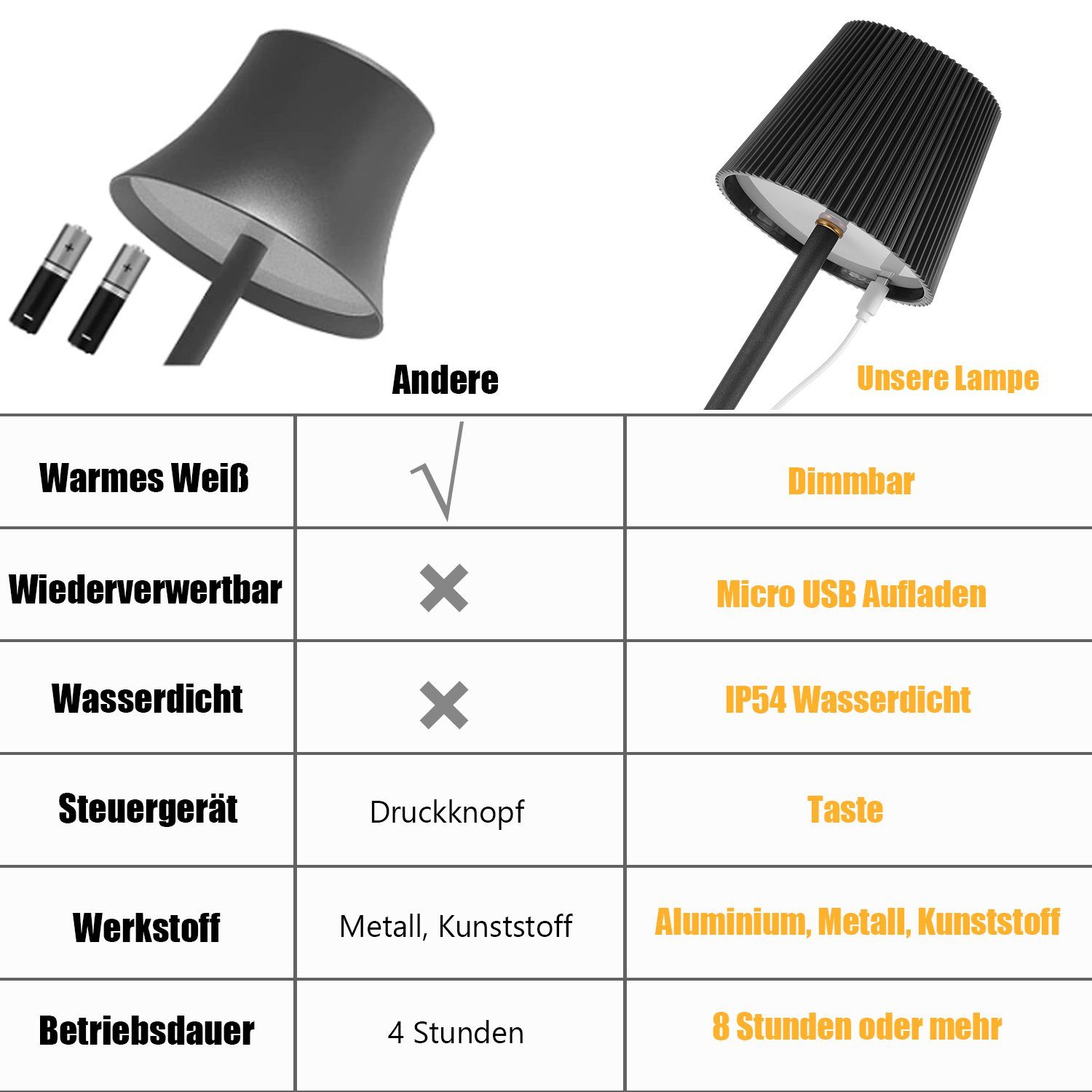 iscooter LED Tischleuchte LED Tischlampe,Touch Dimmbar 3 Farben Metall led tischleuchte kabellos, LED fest integriert, Kaltweiß, Naturweiß, Warmweiß, IP54 aufladbare LED Tischlampe, Abnehmbar Tischlampe mit Metallsocke