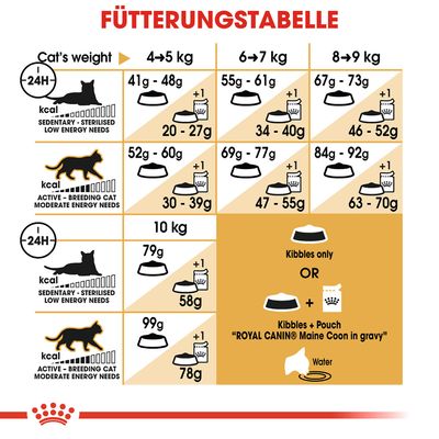 Royal Canin Maine Coon Adult