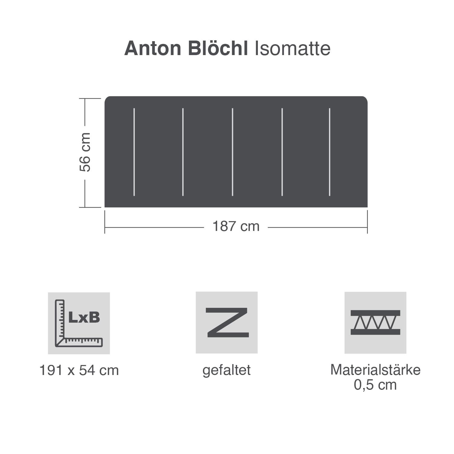 BW Isomatte