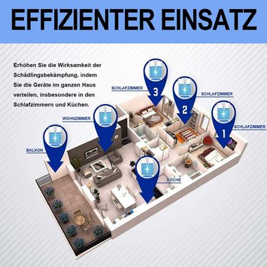 Sunicol Moskitonetz Elektrischer Moskito Käfer Zapper, Steckbar Nachtlicht (1 St)
