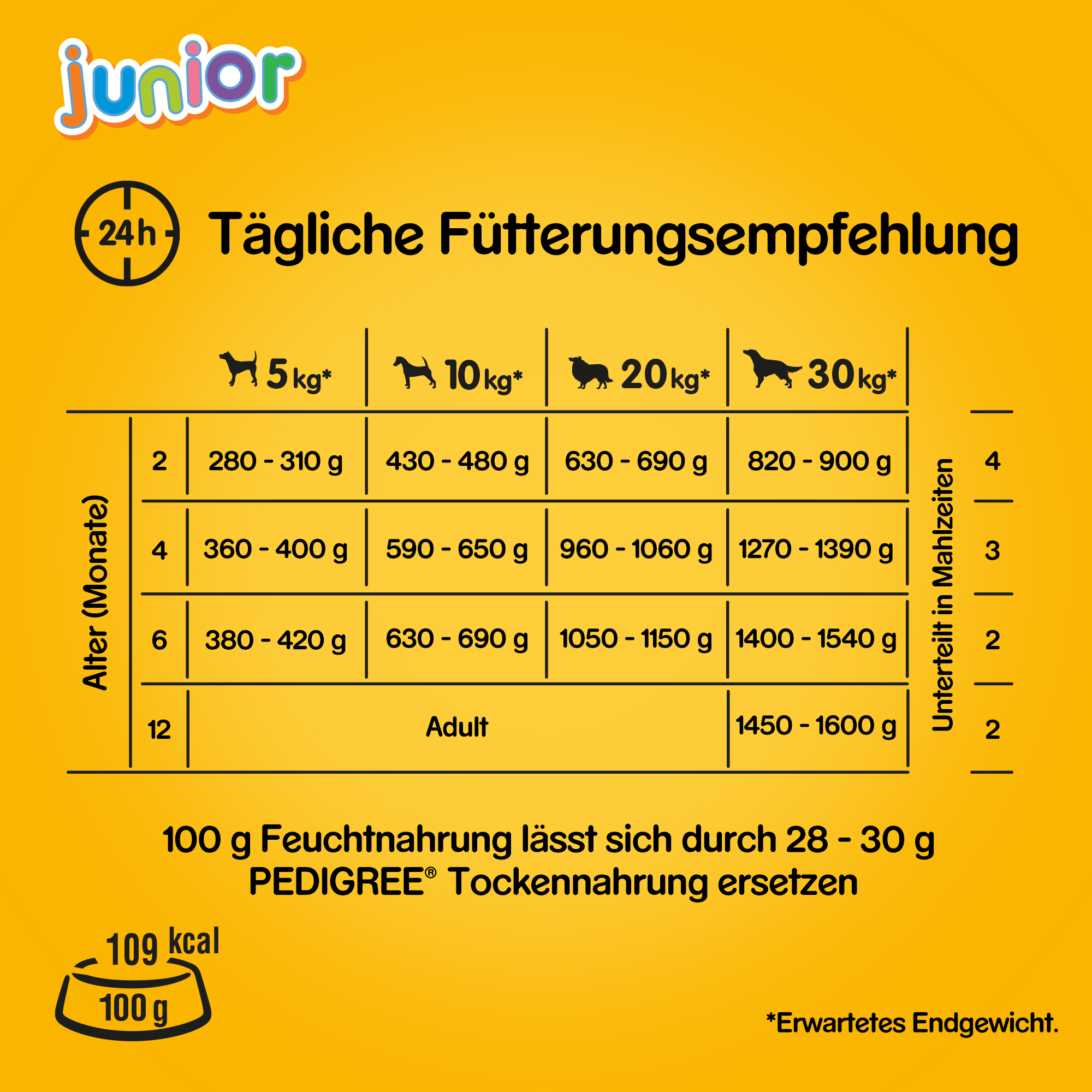 Pedigree Hundenassfutter Pedigree Junior 12x400g