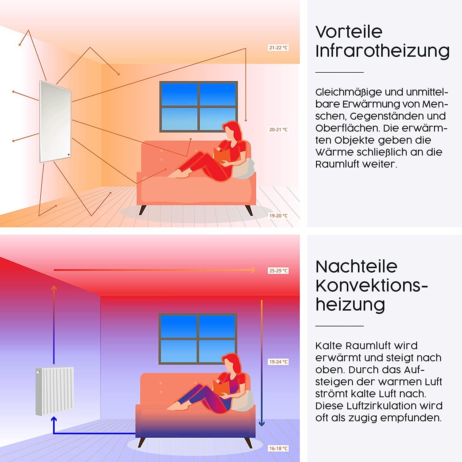 Könighaus Infrarotheizung Standgerät 1000W, Made in Germany, Rollenstandfüße mit Feststellbremse
