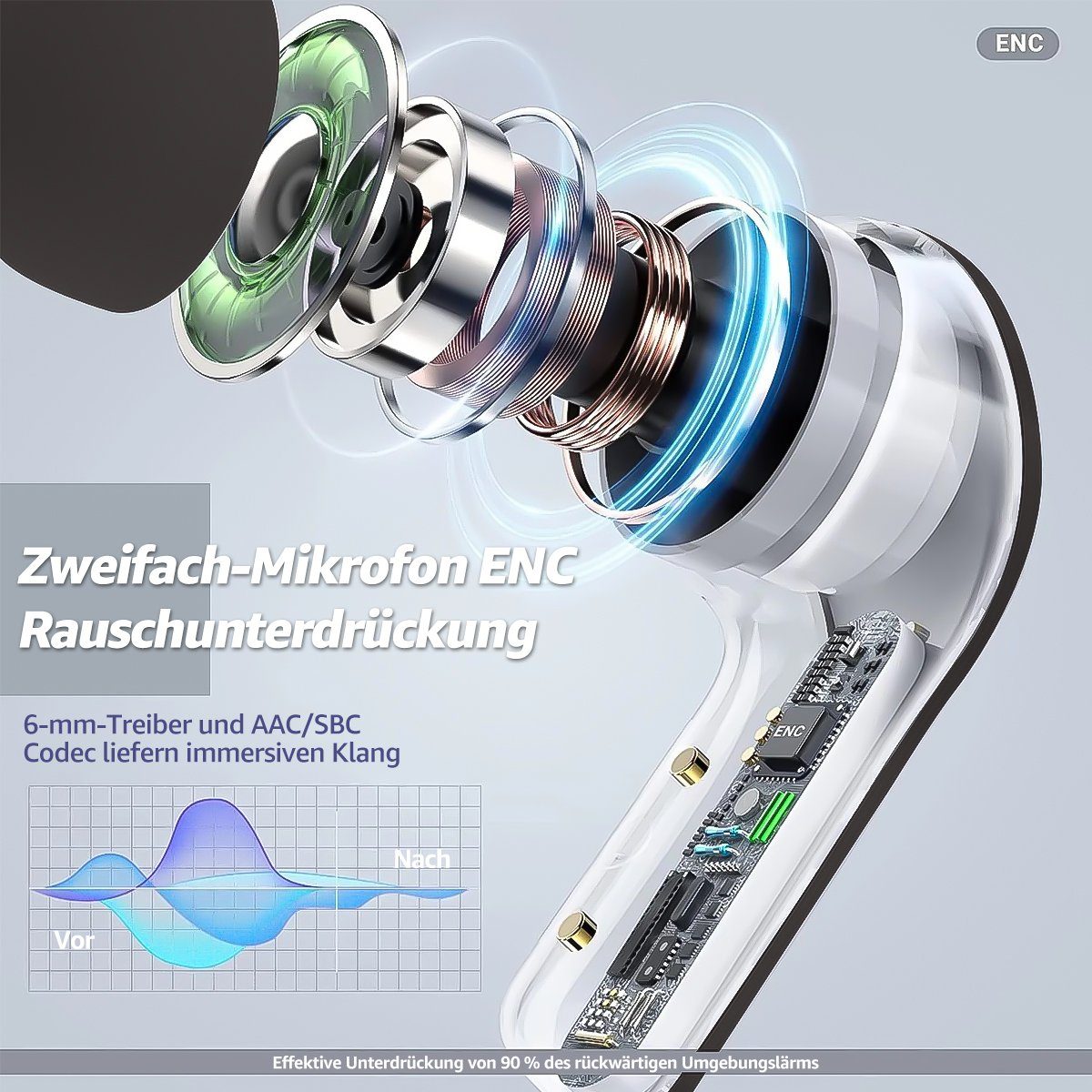 MOOHO wireless In Ear Kopfhörer, Bluetooth Kopfhörer Sport-Kopfhörer (Kabellose Kopfhörer Bluetooth 5.3 Stereo HiFi-Kopfhörer, LED Anzeige 25 Std IPX7 Wasserdicht Wireless Earbuds Mini Ladebox)