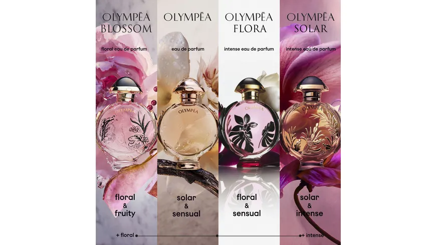 Paco Rabanne Olympéa Flora Eau de Parfum