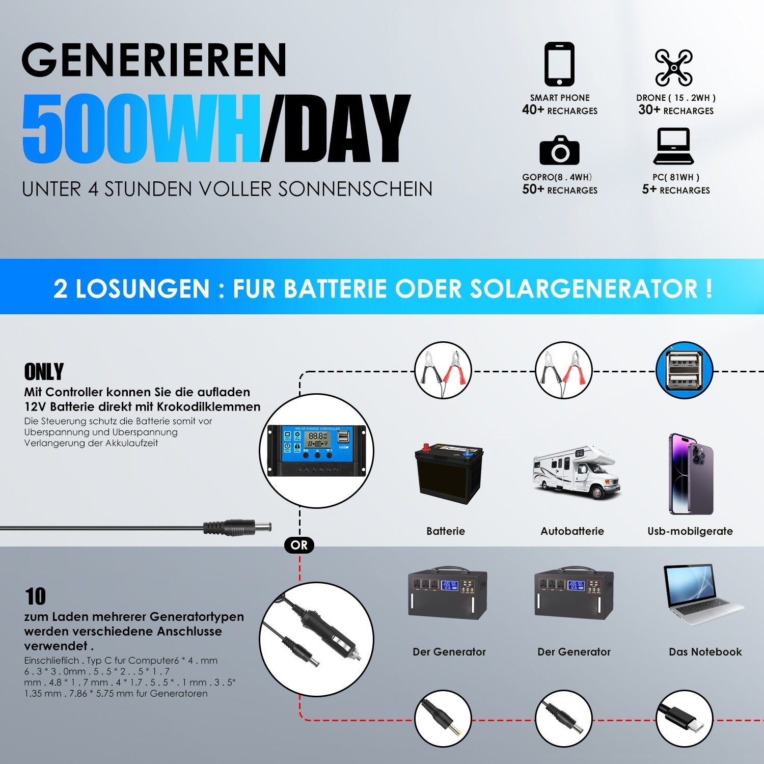 iscooter Solarmodul 100W 12V Monokristalline Solarpanel Effizienz Modul 20A, Solarpanel Stromerzeuger Solaranlage Solargenerator IP65