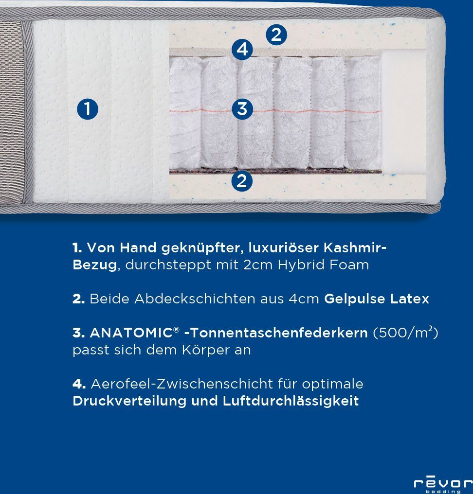 Taschenfederkernmatratze Kashmir Anatomic 1500 Gelpulse, Revor Bedding, 28 cm hoch, für jeden Schlaftyp geeignet!