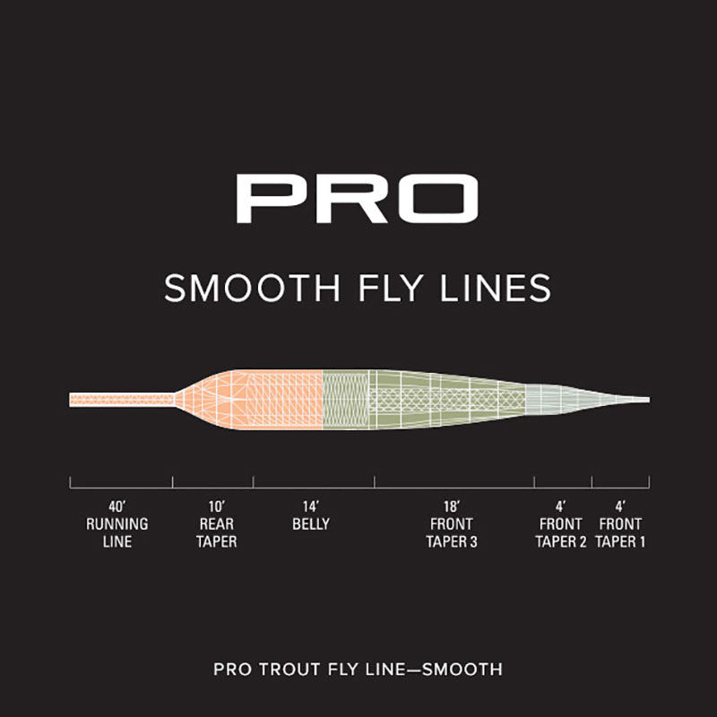 Soie flottante orvis pro forel glad wf