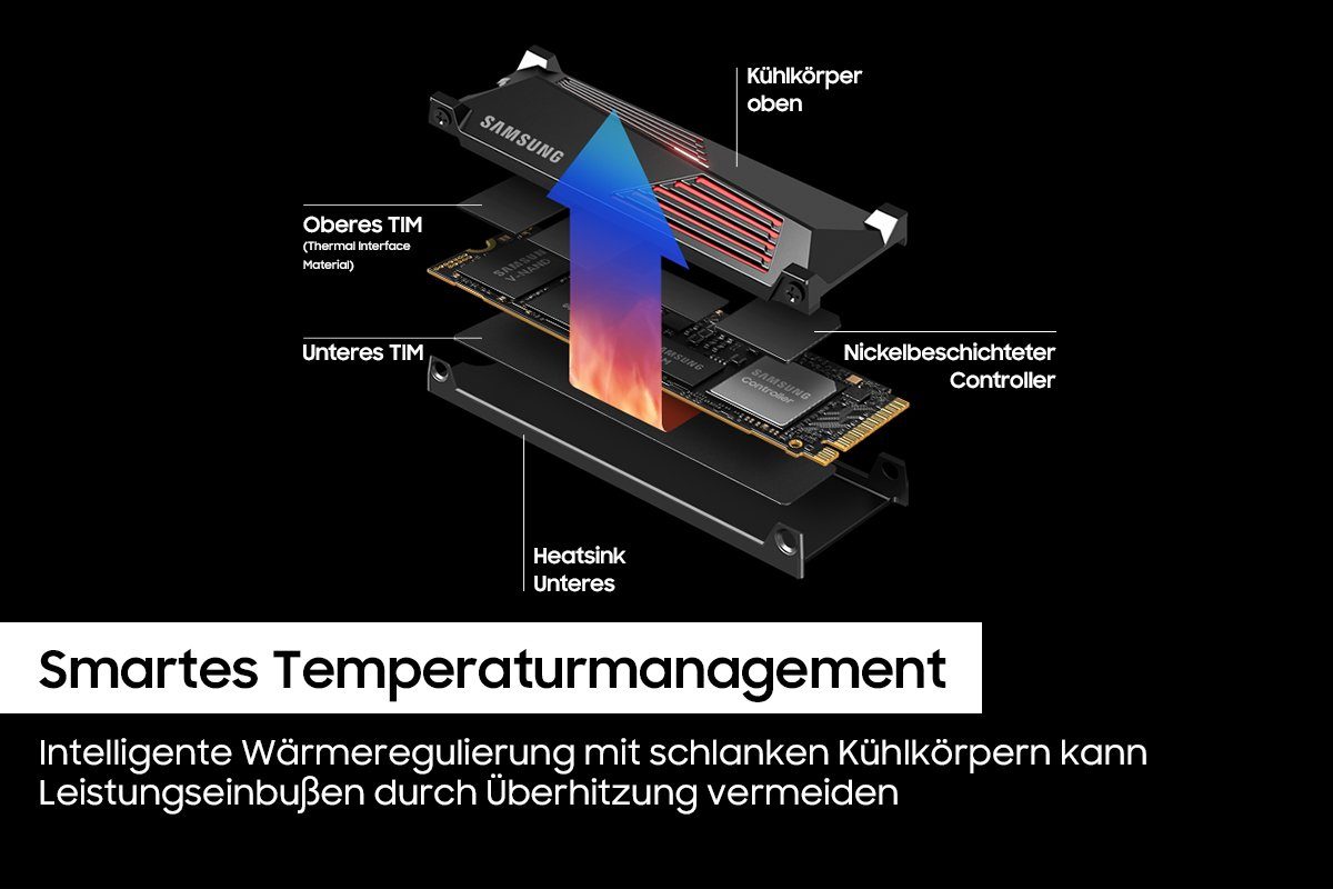 Samsung 990 PRO Heatsink interne SSD (4TB) 7450 MB/S Lesegeschwindigkeit, 6900 MB/S Schreibgeschwindigkeit, mit Kühlkörper