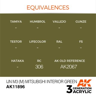 IJN M3 (M) Mitsubishi Interior Green (17 ml)