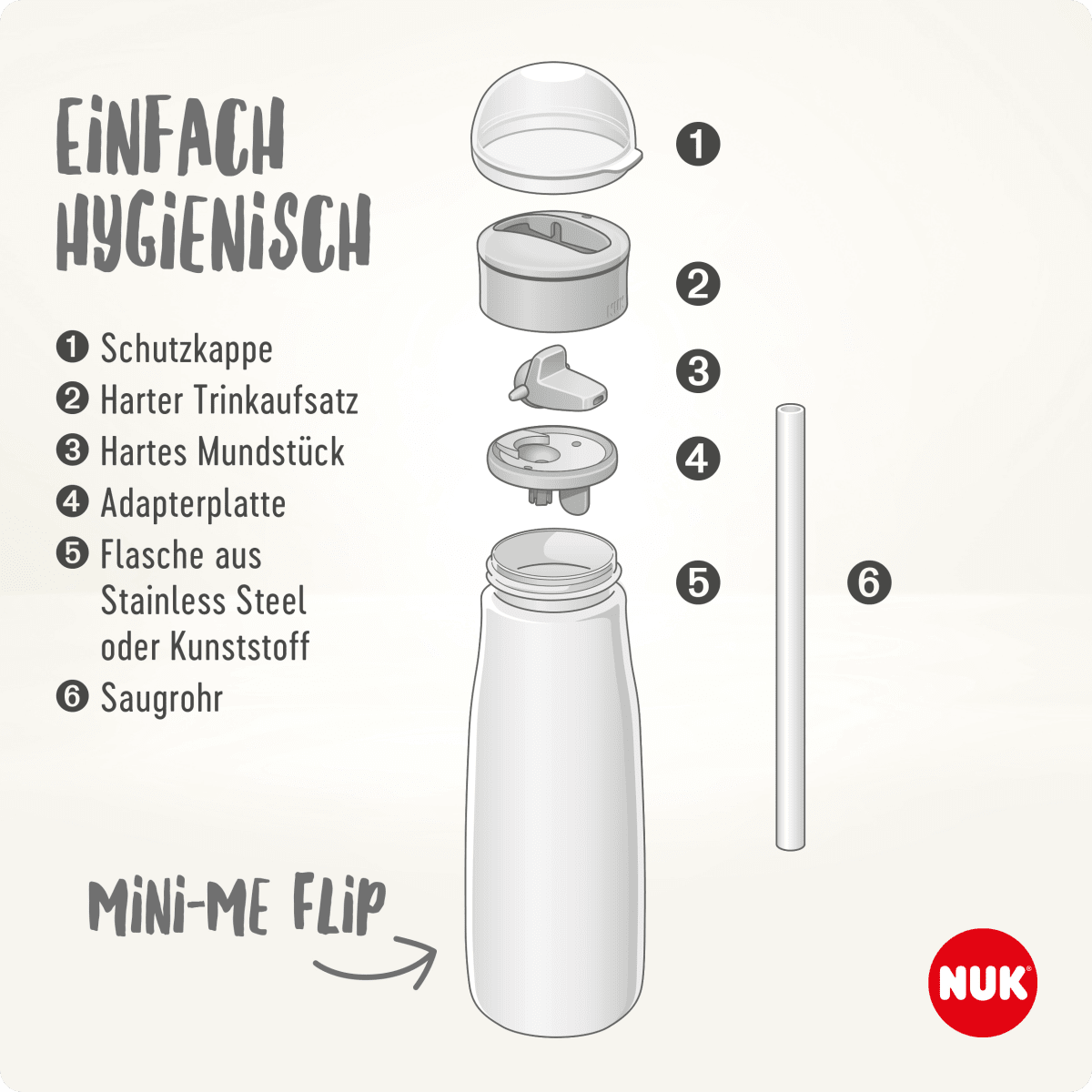 Trinkhalmflasche Mini-Me mint, 450ml, 1 St