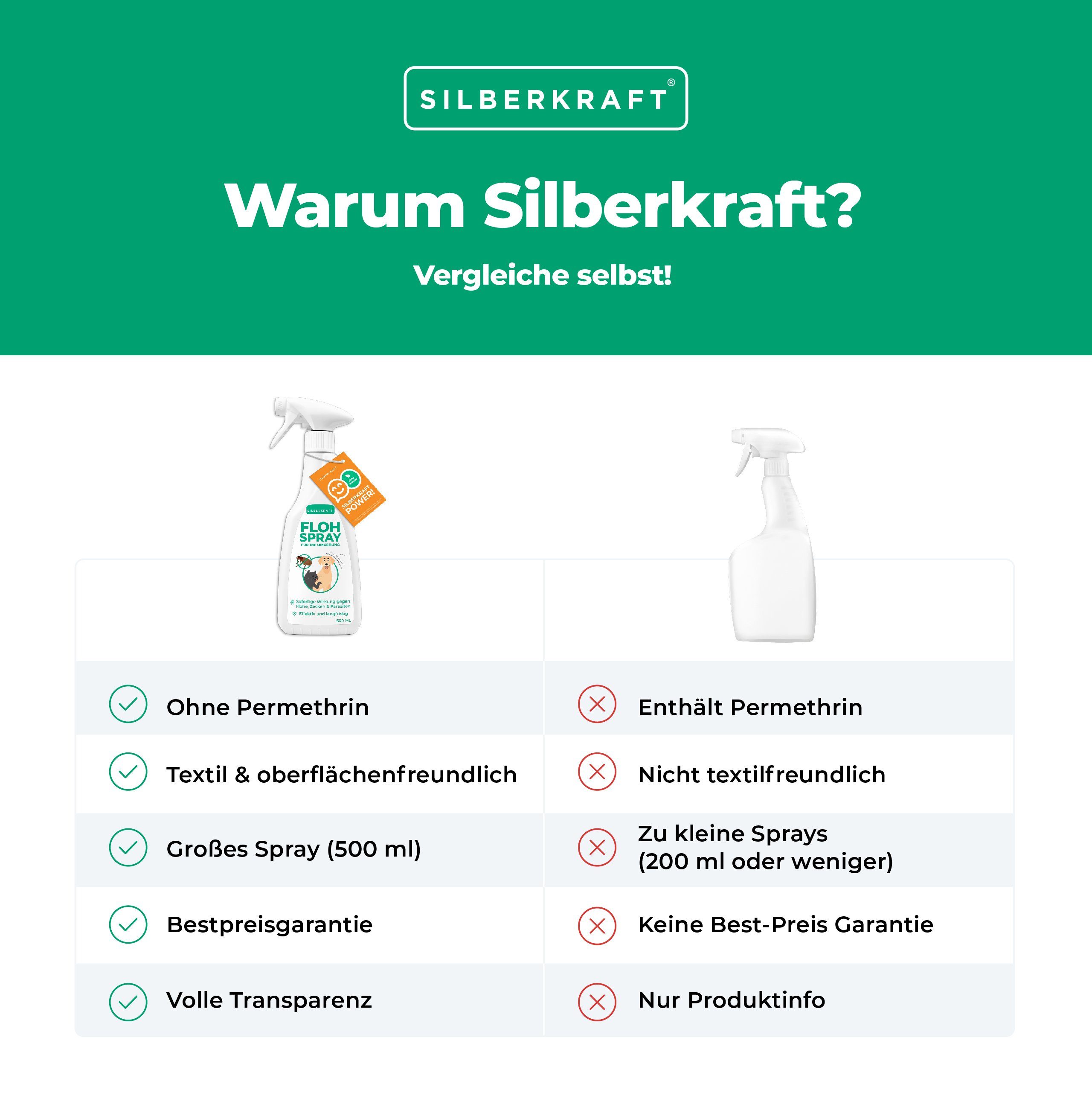 thies Insektenspray Flohspray für die Umgebung, 500 ml, 1-St.