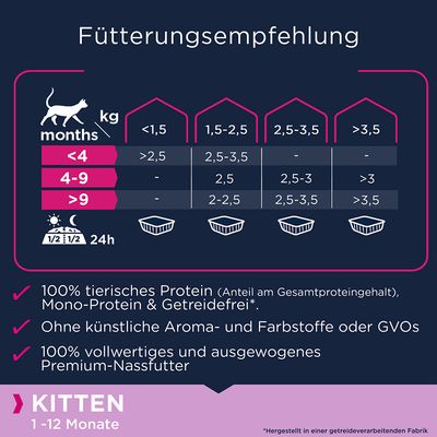 Eukanuba Kitten Getreidefrei 12 x 85 g