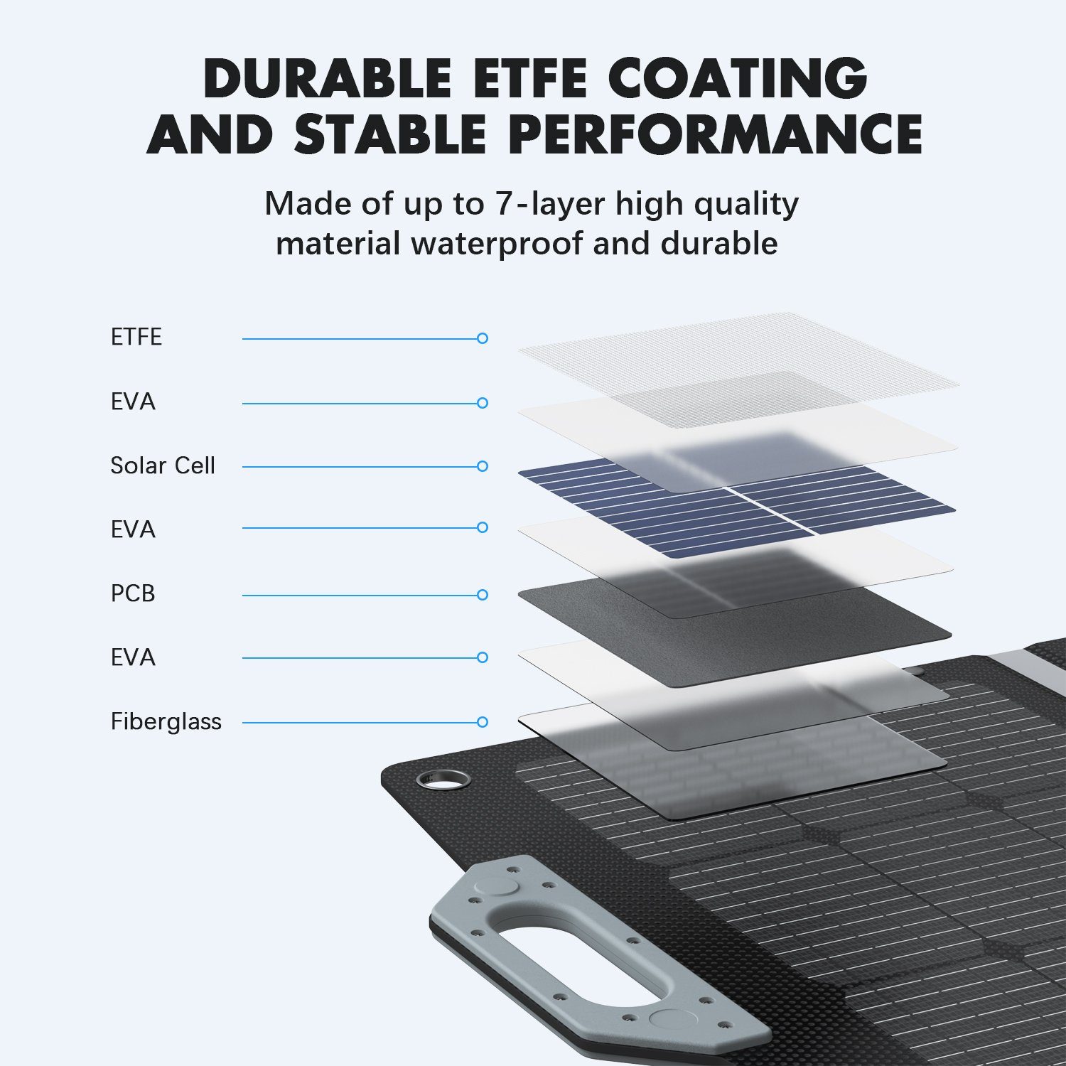 Daskoo Solaranlage Tragbar Solarpanels Faltbar Solarmodul Monokristallin, 240,00 W, mit Laderegler PV Modul Solaranlage für Gärten, Balkone, Dächer