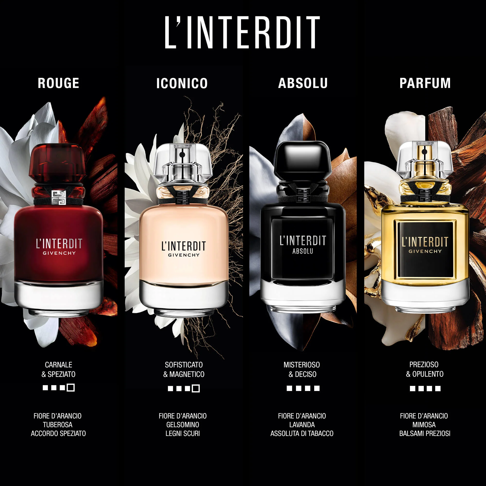 L'Interdit Parfum - Parfem