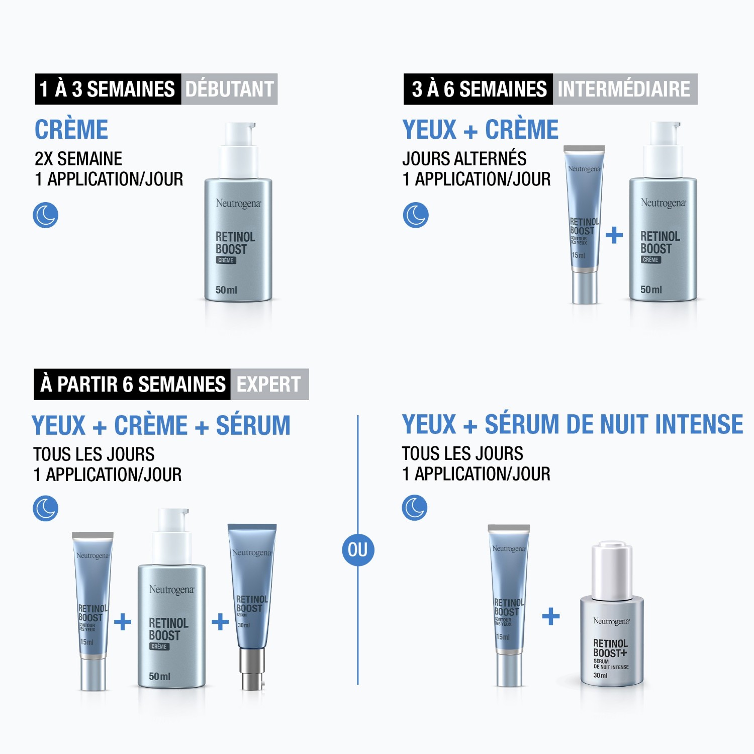Neutrogena öregedésgátló retinol fokozó krém