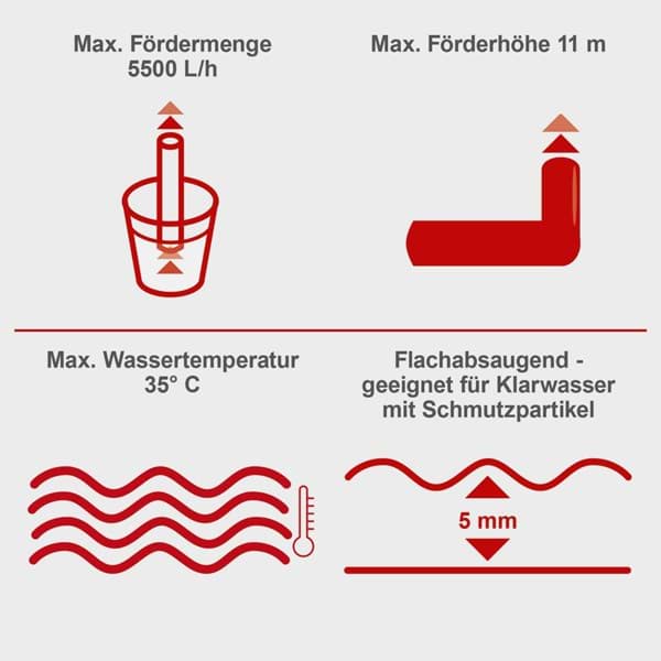 Scheppach Regenfasspumpe RBP350