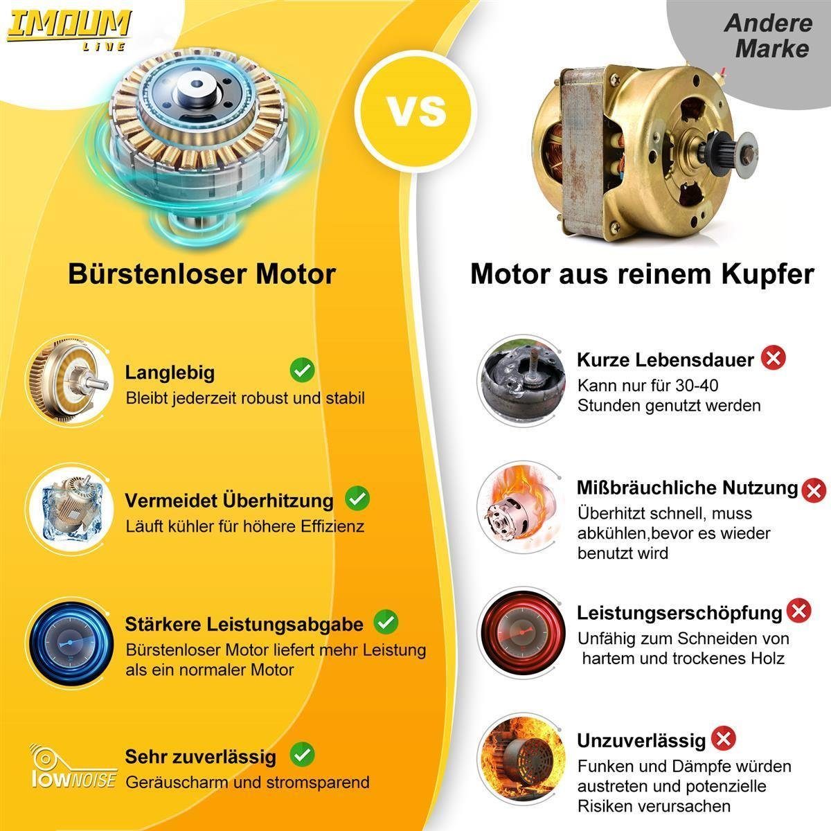 IMOUMLIVE Akku-Hochdruckreiniger Kabelloser Akku-Hochdruckreiniger 950 PSI, 6-in1 Düse, 21V, 3Ah 55Wh, Druck max: 65,5 bar, Fördermenge max: 120 l/h