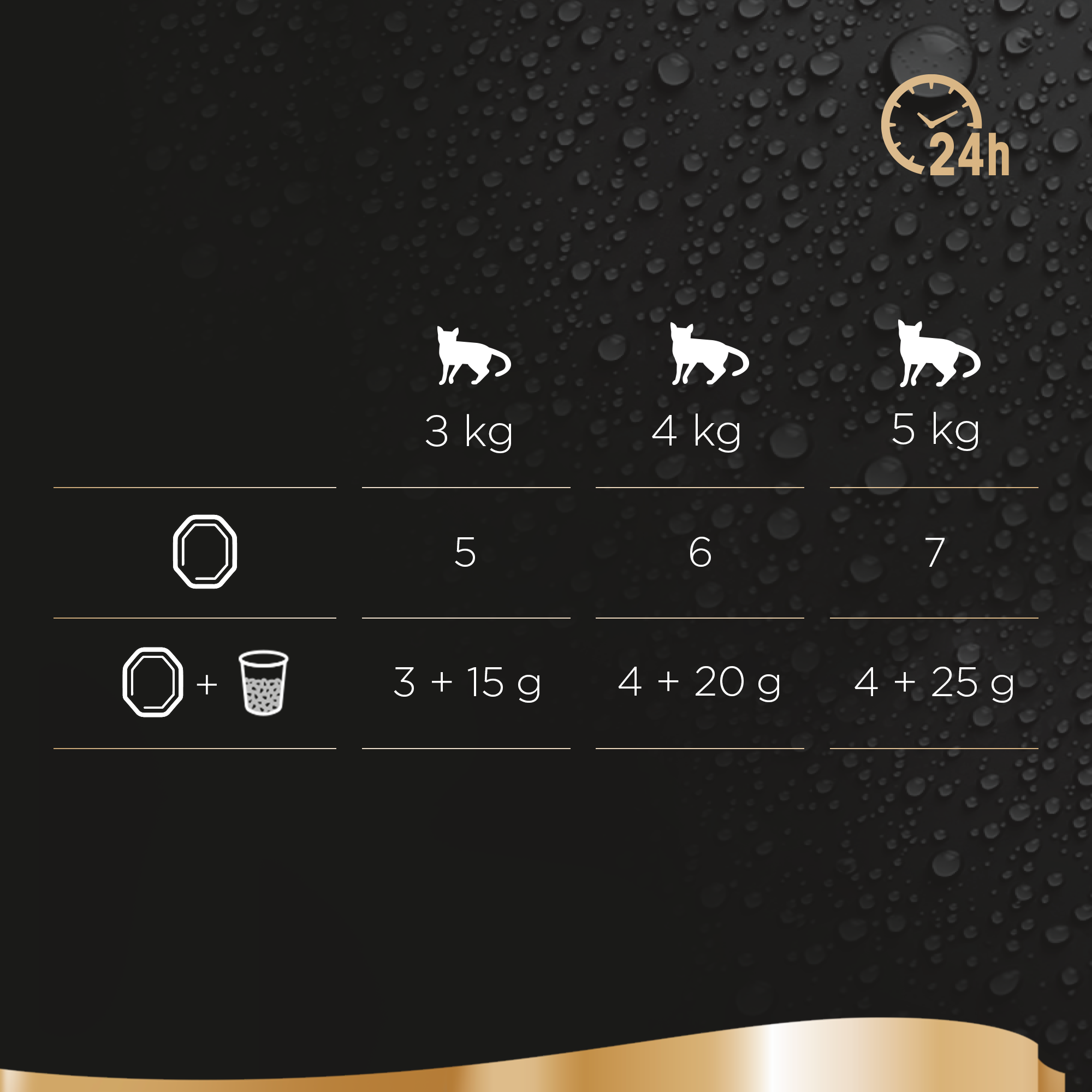 Sheba Nassfutter Sheba Perfect Portions Sauce 3x2x37,5g Truthahn