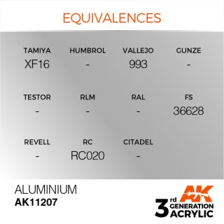 AK Aluminium (17 ml)