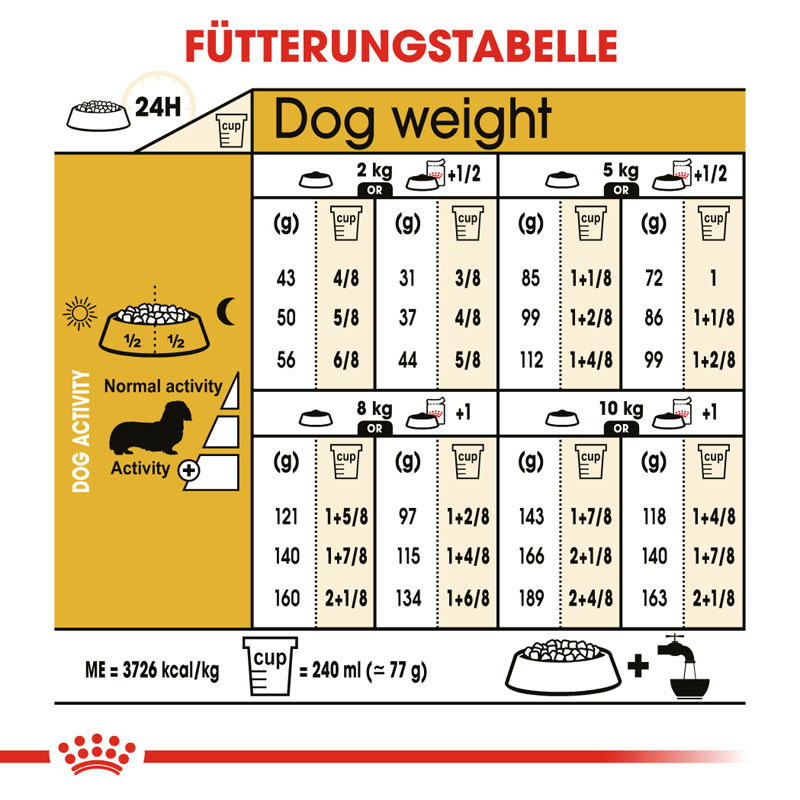 ROYAL CANIN Hundetrockenfutter ROYAL CANIN Dachshund Adult 7,5 kg