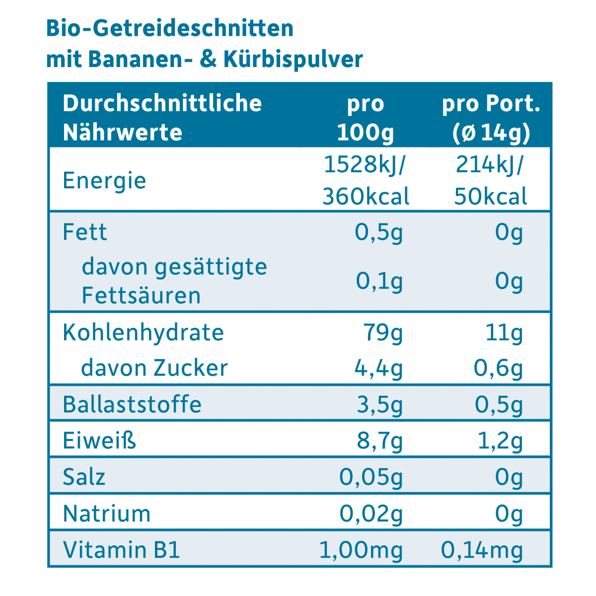 Babysnack Knusper-Schnitte Banane & Kürbis ab dem 8. Monat, 6x14g, 84 g